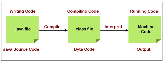 java