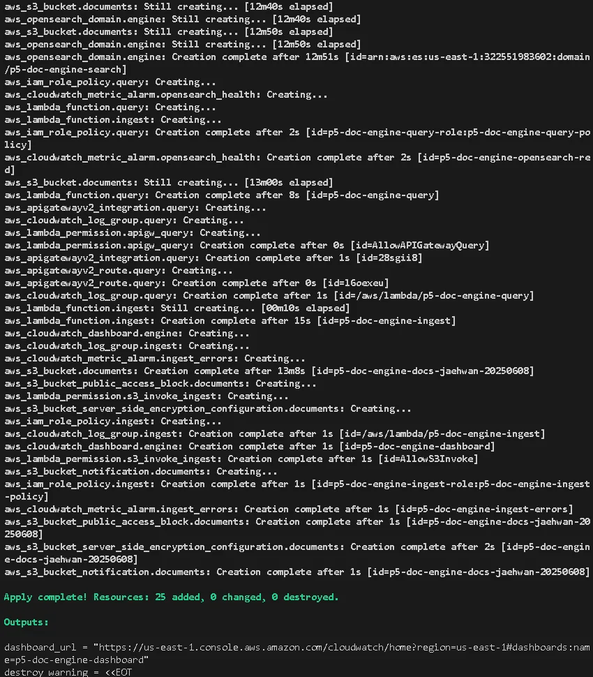 Terraform apply for P5