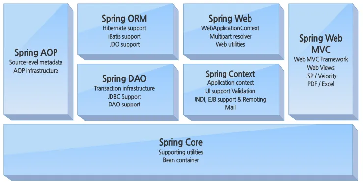 Spring Security 테스트